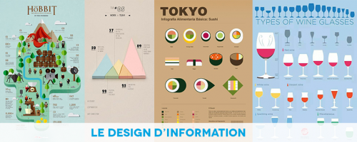 Le design d’information