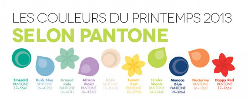 Les couleurs du printemps 2013 selon Pantone